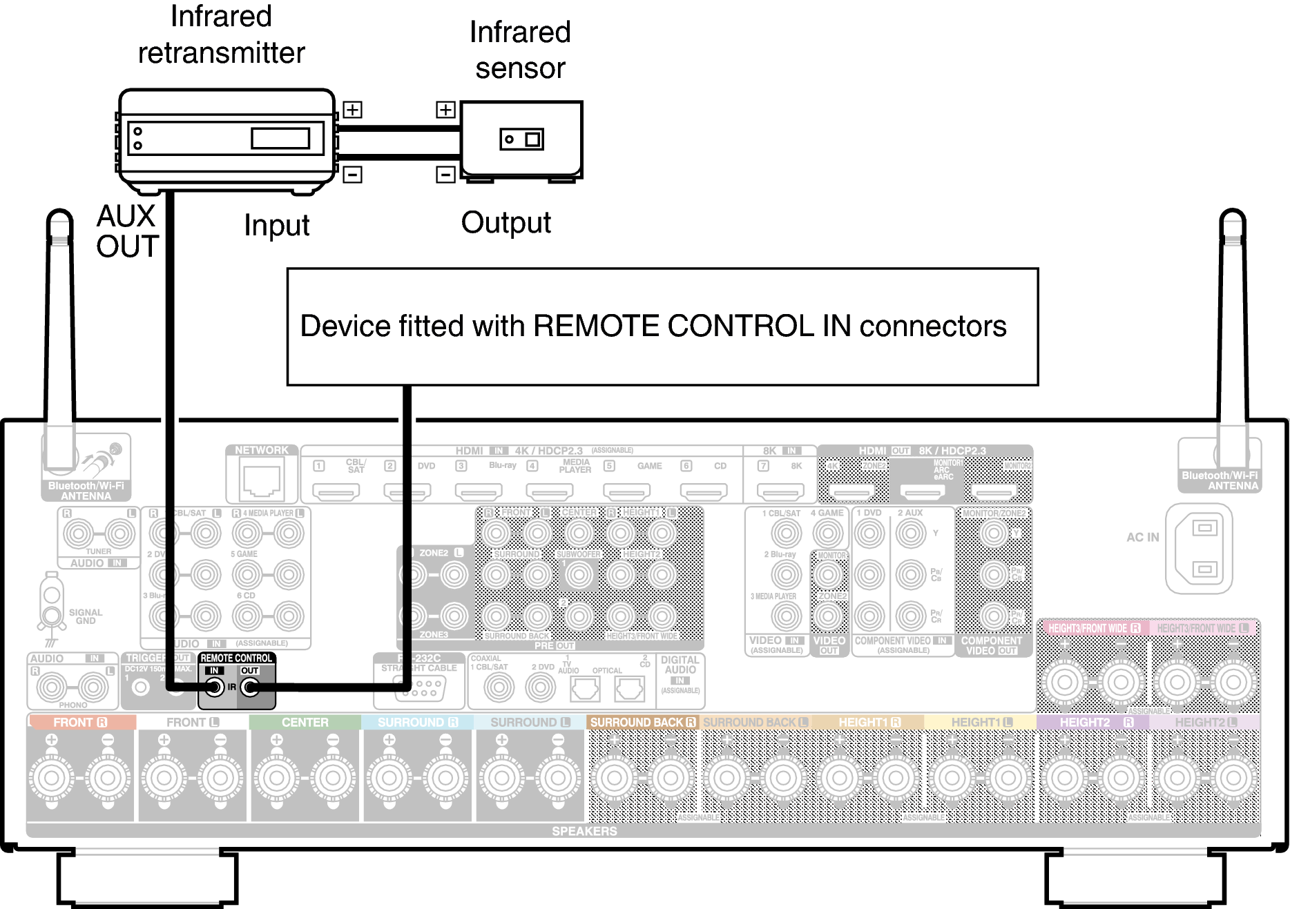 Conne REMOTE X67E2